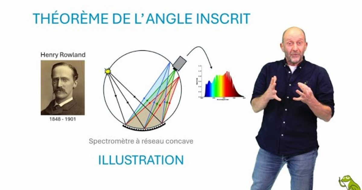 Le théorème de l’angle inscrit : illustration – Clipedia - La science ...