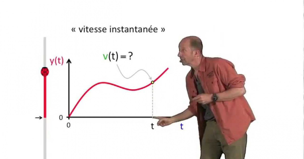 DM Dérivation, vitesse instantanée 1ère Mathématiques