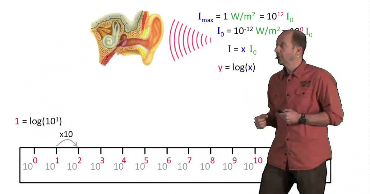 Le logarithme et l’audition Clipedia La science et moi — free download